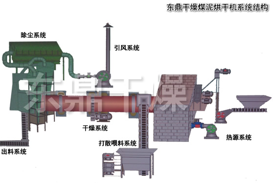 精煤浮選流程，精煤烘干機