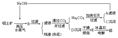 赤泥產(chǎn)生的工藝流程