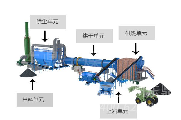 煤泥烘干機(jī)工作原理圖